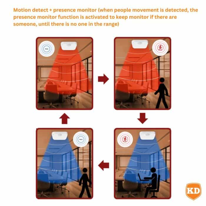 Killer Deals 24GHz Millimeter Wave Human Presence Movement Luminance Sensor - Image 4