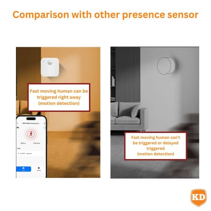Killer Deals 24GHz Millimeter Wave Human Presence Movement Luminance Sensor - Image 5